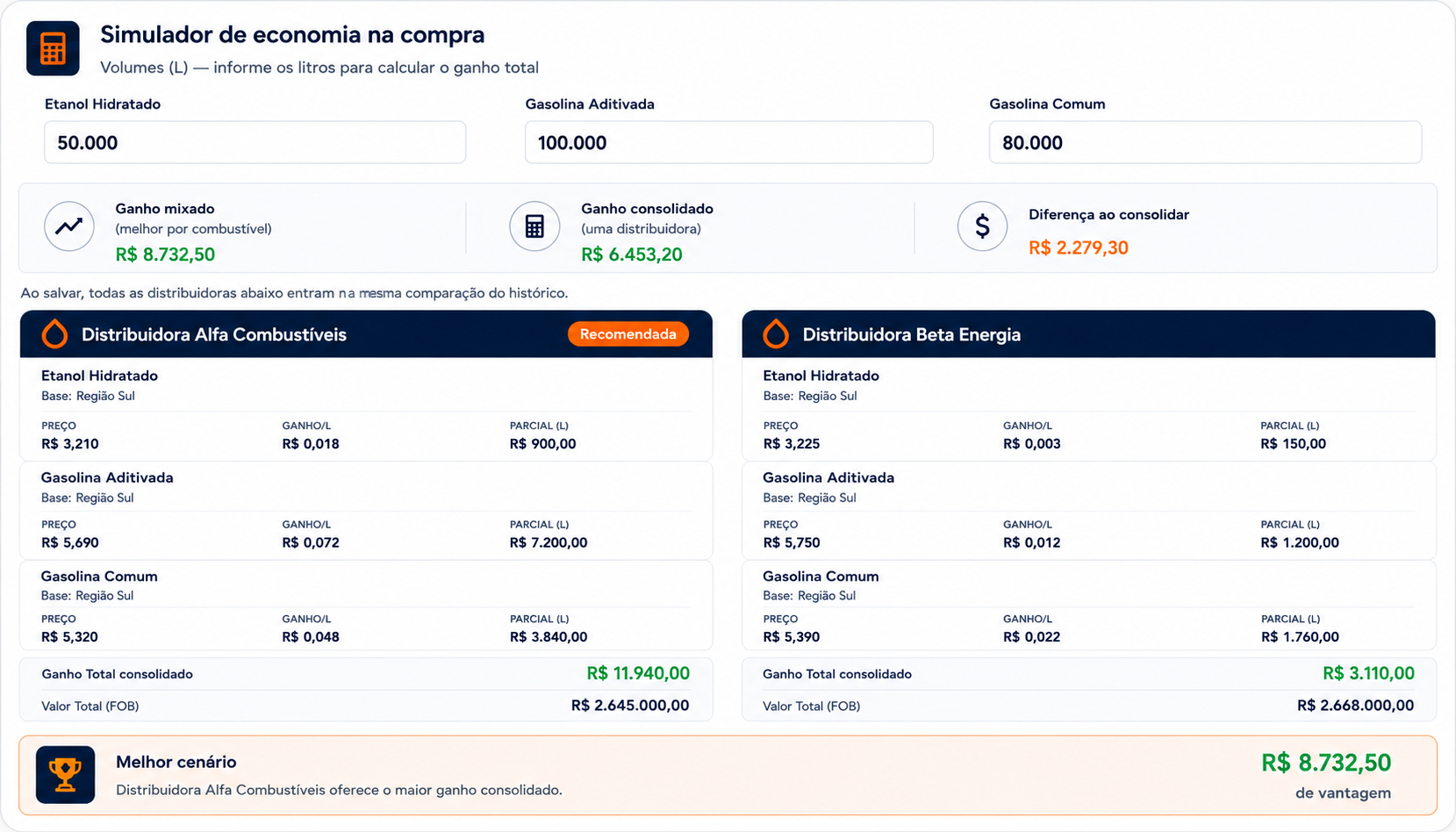 Simulador de cenários de compra — comparativo de combustíveis e distribuidoras